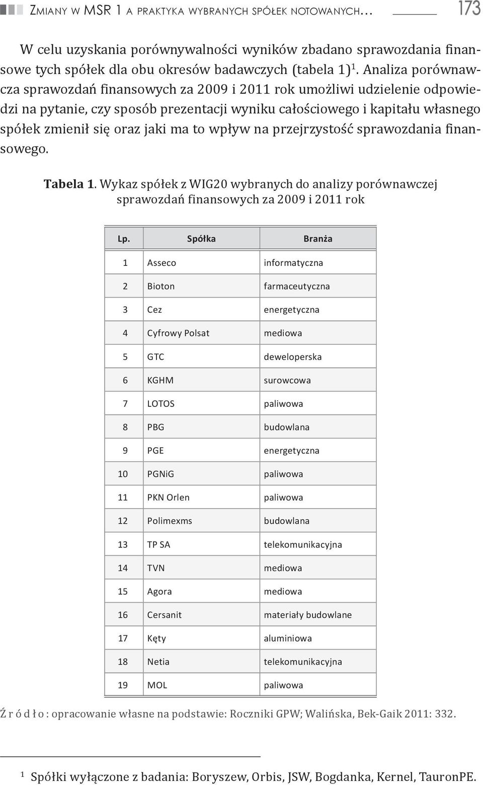 na przejrzystość sprawozdania finansowego. Tabela 1. Wykaz spółek z WIG20 wybranych do analizy porównawczej sprawozdań finansowych za i rok Lp.