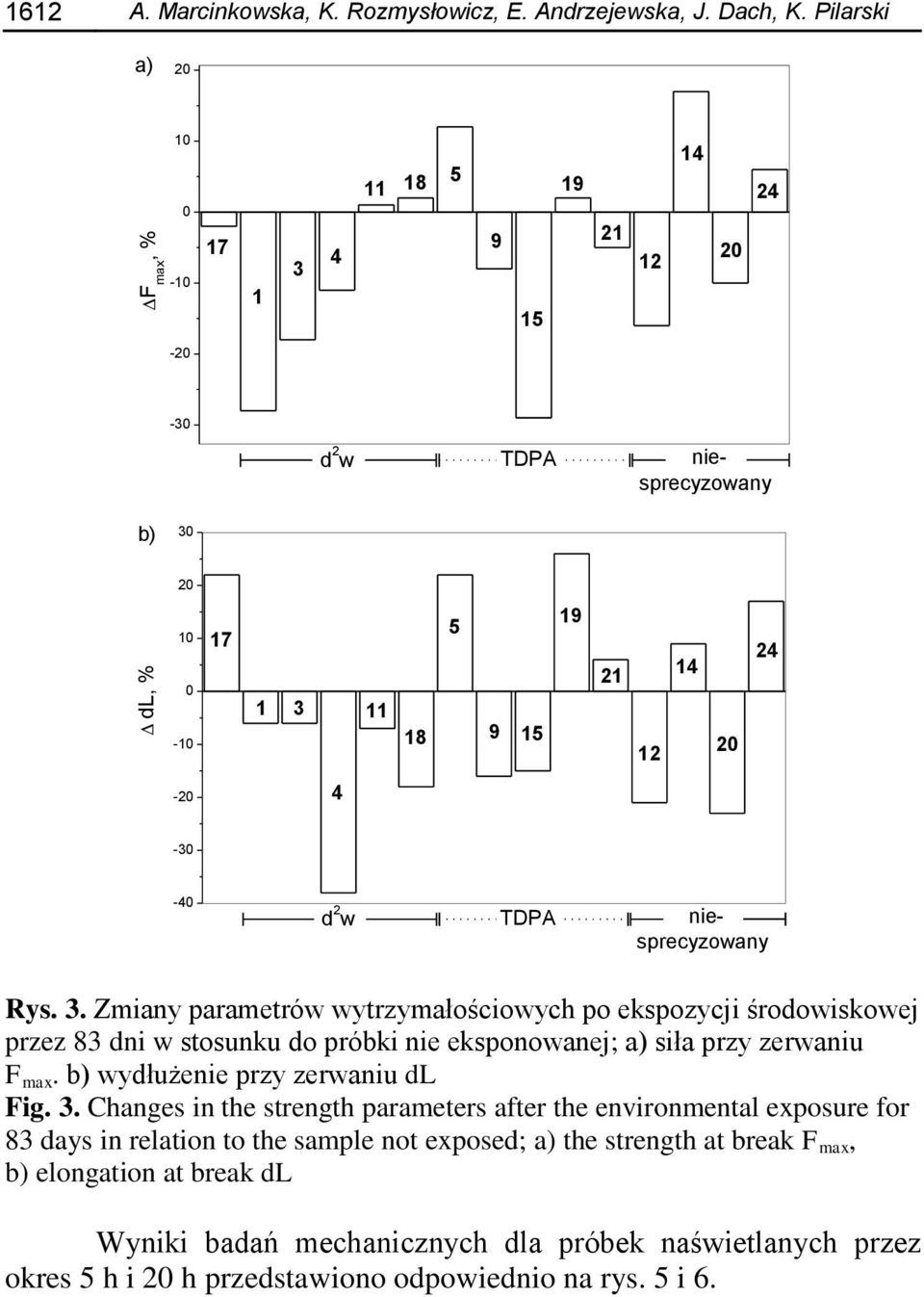 . Zmiany parametrów wytrzymałościowych po ekspozycji środowiskowej przez 8 dni w stosunku do próbki nie eksponowanej; a) siła przy zerwaniu F max.