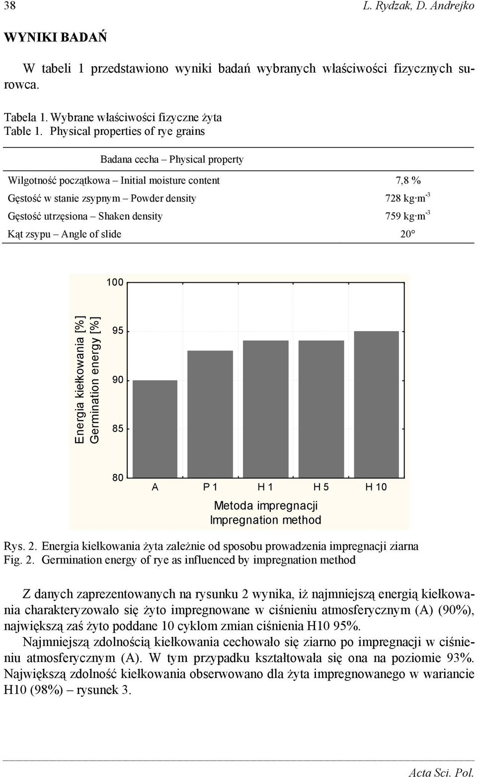 density 759 kg m -3 Kąt zsypu Angle of slide 20 100 Energia kiełkowania [%] Germination energy [%] 95 90 85 80 A P 1 H 1 H 5 H 10 Metoda impregnacji Impregnation method Rys. 2. Energia kiełkowania żyta zależnie od sposobu prowadzenia impregnacji ziarna Fig.