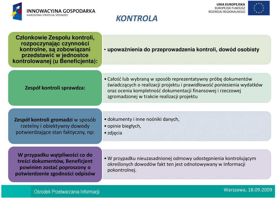 dokumentacji finansowej i rzeczowej zgromadzonej w trakcie realizacji projektu Zespół kontroli gromadzi w sposób rzetelny i obiektywny dowody potwierdzające stan faktyczny, np: dokumenty i inne