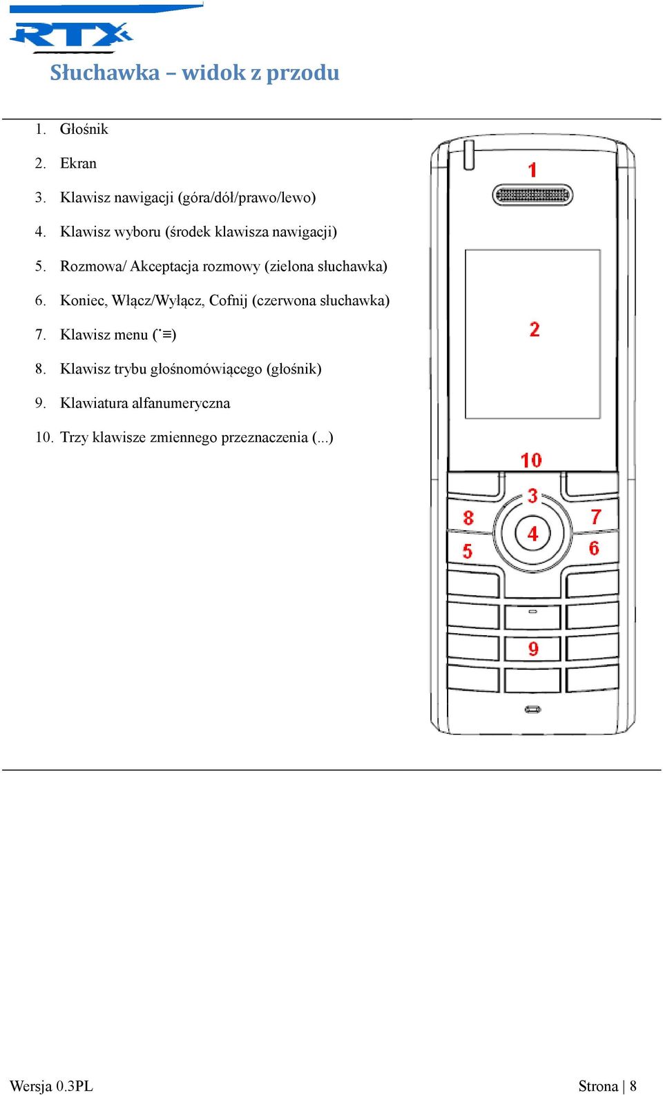 Koniec, Włącz/Wyłącz, Cofnij (czerwona słuchawka) 7. Klawisz menu ( ) 8.