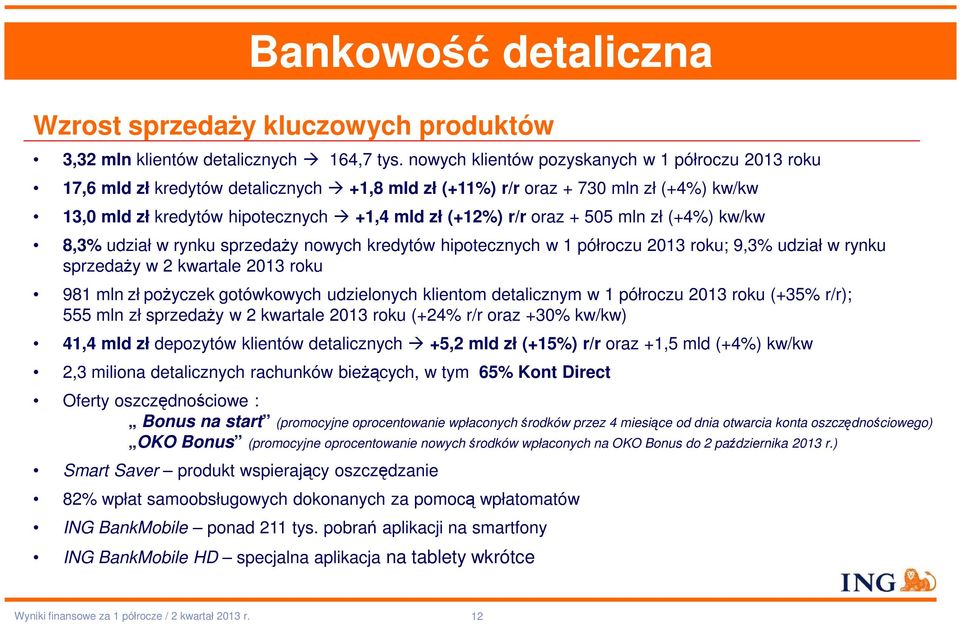 + 505 mln zł (+4%) kw/kw 8,3% udział w rynku sprzedaży nowych kredytów hipotecznych w 1 półroczu 2013 roku; 9,3% udział w rynku sprzedaży w 2 kwartale 2013 roku 981 mln zł pożyczek gotówkowych