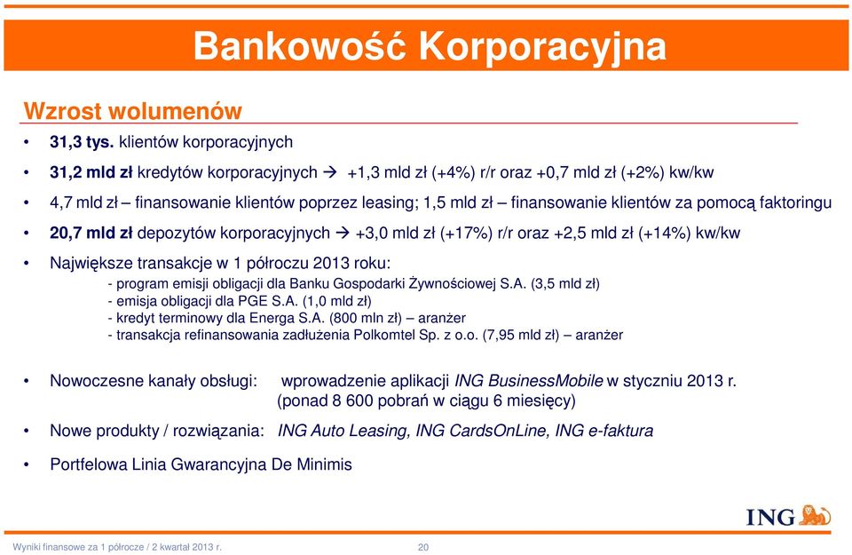 finansowanie klientów za pomocą faktoringu 20,7 mld zł depozytów korporacyjnych +3,0 mld zł (+17%) r/r oraz +2,5 mld zł (+14%) kw/kw Największe transakcje w 1 półroczu 2013 roku: - program emisji