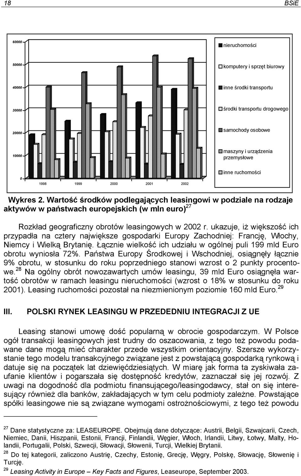 Wartość środków podlegających leasingowi w podziale na rodzaje aktywów w państwach europejskich (w mln euro) 27 Rozkład geograficzny obrotów leasingowych w 2002 r.