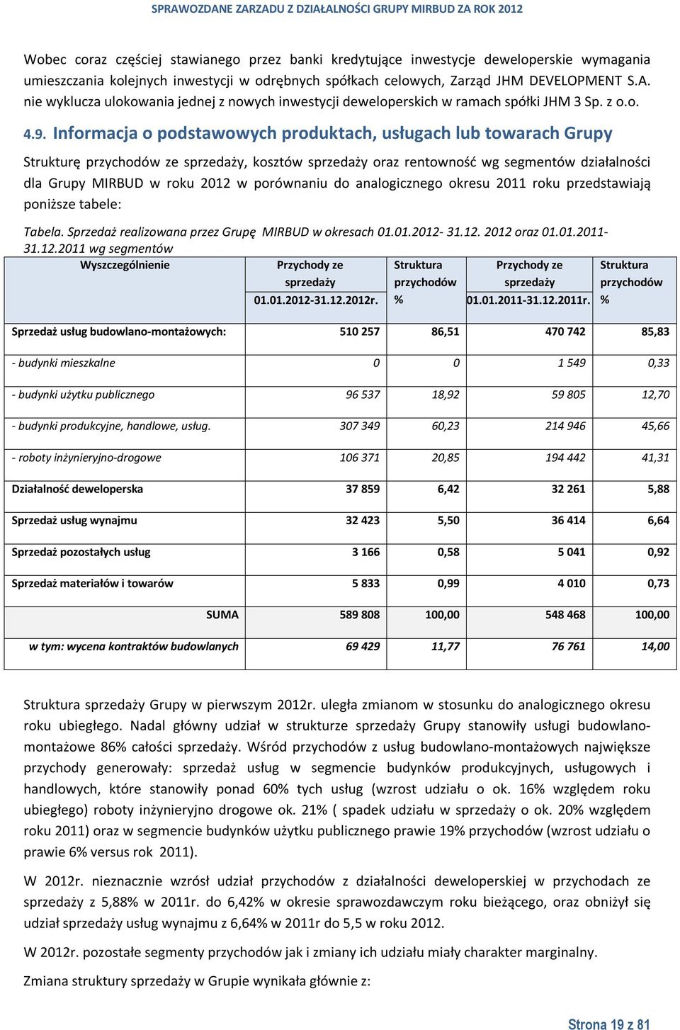 Informacja o podstawowych produktach, usługach lub towarach Grupy Strukturę przychodów ze sprzedaży, kosztów sprzedaży oraz rentowność wg segmentów działalności dla Grupy MIRBUD w roku 2012 w