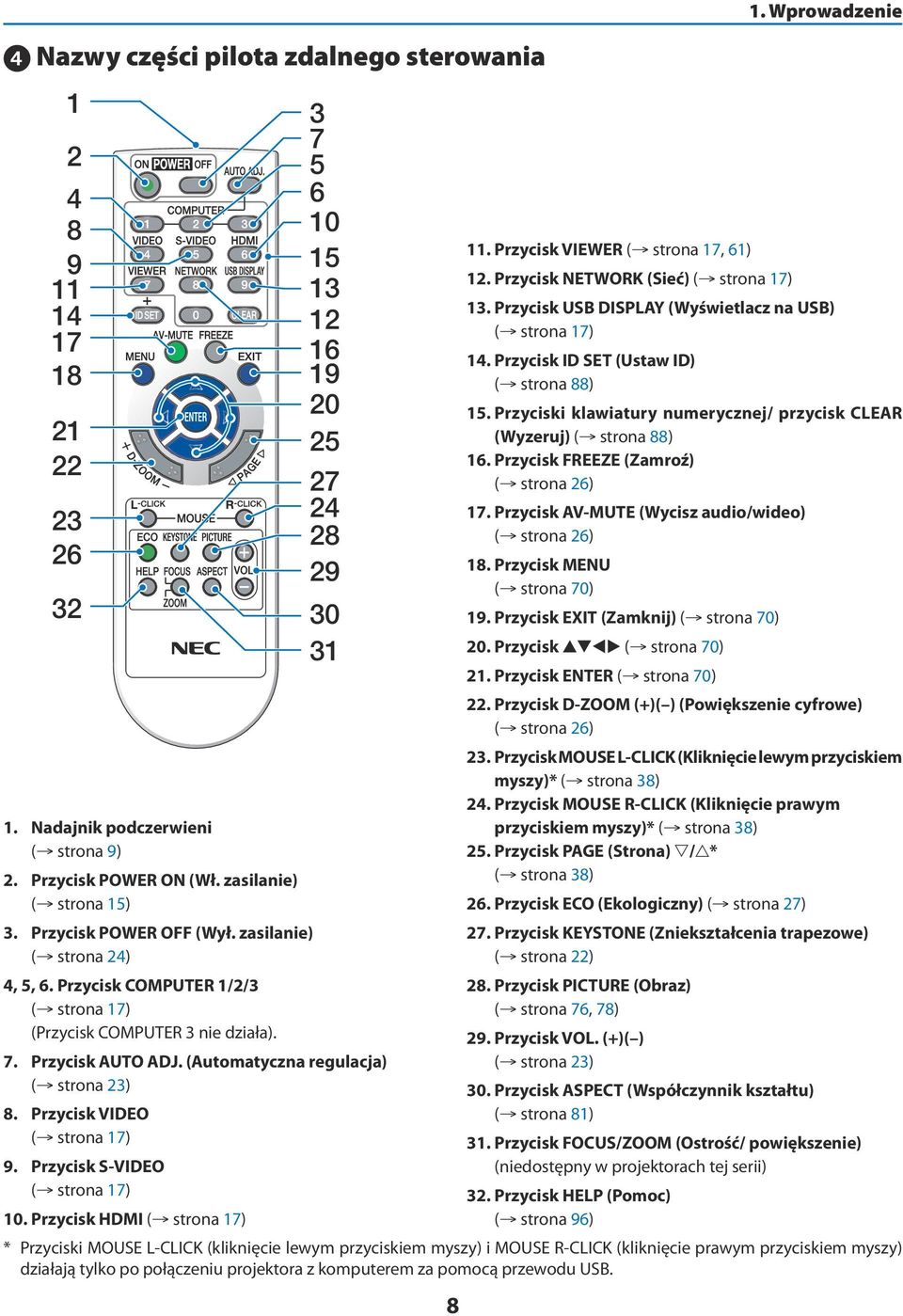 (Automatyczna regulacja) ( strona 23) 8. Przycisk VIDEO ( strona 17) 9. Przycisk S-VIDEO ( strona 17) 10. Przycisk HDMI ( strona 17) 8 11. Przycisk VIEWER ( strona 17, 61) 12.