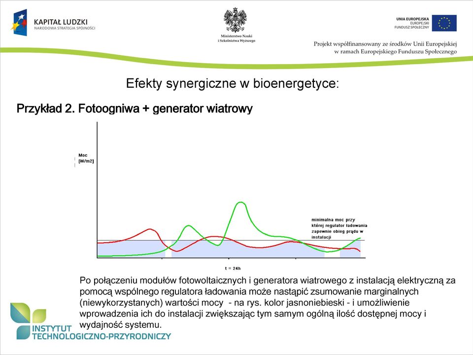 elektryczną za pomocą wspólnego regulatora ładowania może nastąpić zsumowanie marginalnych