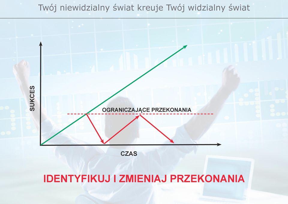 OGRANICZAJĄCE PRZEKONANIA CZAS