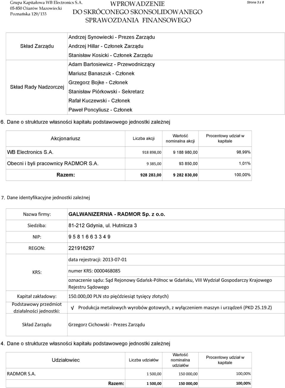 6. Dane o strukturze własności kapitału podstawowego jednostki zależnej Akcjonariusz Liczba akcji Wartość nominalna akcji Procentowy udział w kapitale WB Electronics S.A. 918 898,00 9 188 98 98,99% Obecni i byli pracownicy RADMOR S.