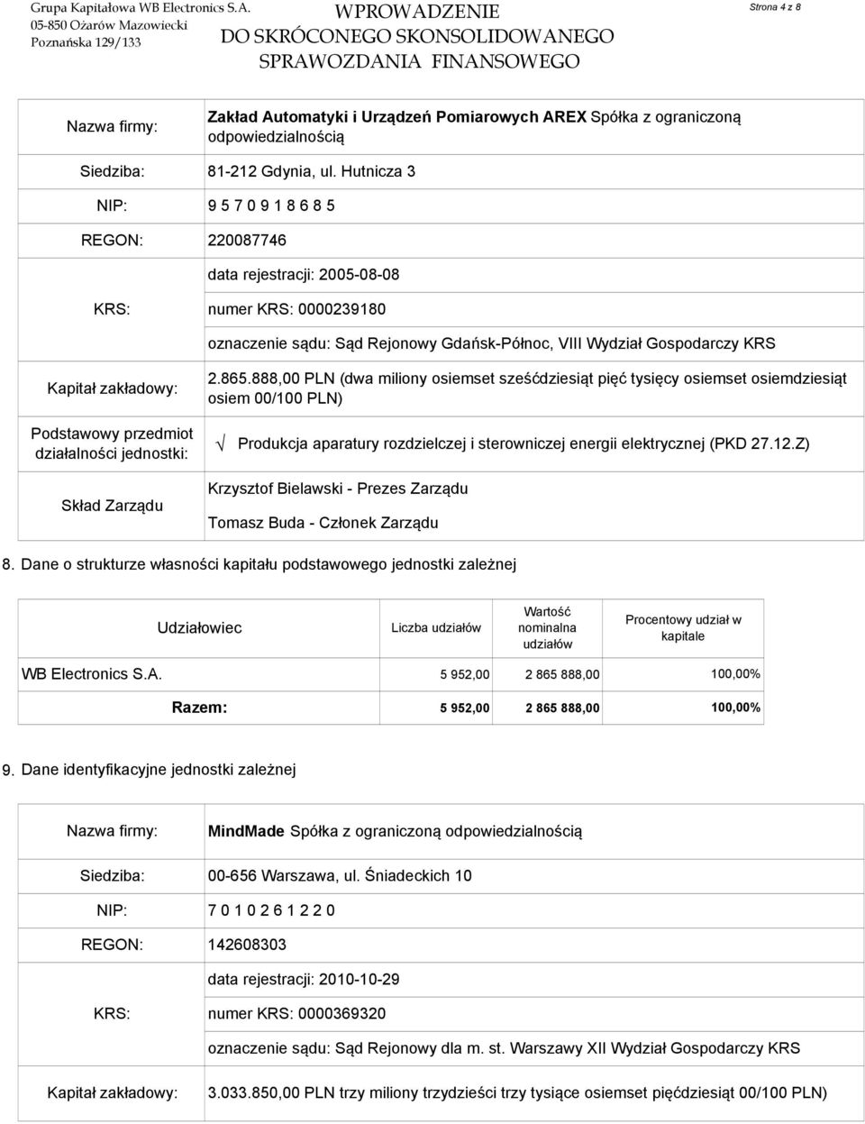 Hutnicza 3 NIP: 9 5 7 0 9 1 8 6 8 5 REGON: 220087746 data rejestracji: 2005-08-08 KRS: numer KRS: 0000239180 oznaczenie sądu: Sąd Rejonowy Gdańsk-Północ, VIII Wydział Gospodarczy KRS Kapitał