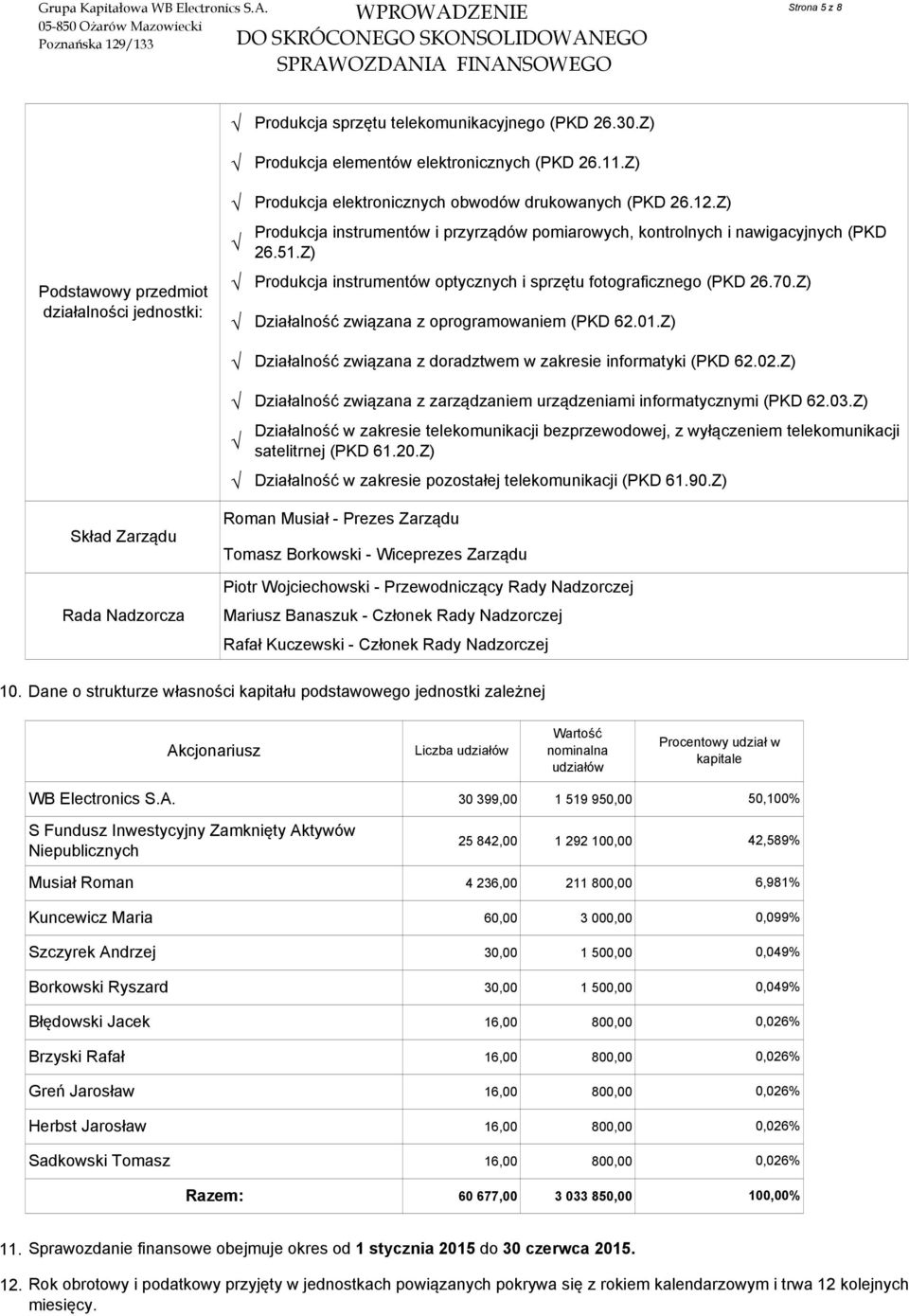 51.Z) Produkcja instrumentów optycznych i sprzętu fotograficznego (PKD 26.70.Z) Działalność związana z oprogramowaniem (PKD 62.01.Z) Działalność związana z doradztwem w zakresie informatyki (PKD 62.