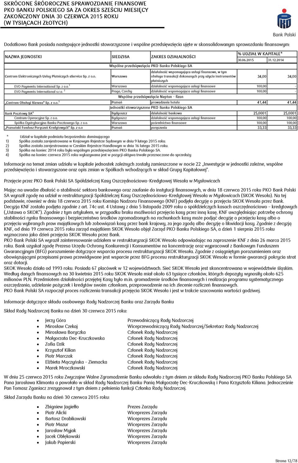 06.2015 31.12.2014 34,00 34,00 EVO Payments International Sp. z o.o. 1 Warszawa działalność wspomagająca usługi finansowe 100,00 - EVO Payments International s.r.o. 2 Praga, Czechy działalność wspomagająca usługi finansowe 100,00 - Wspólne przedsięwzięcie Neptun - fizan Centrum Obsługi Biznesu" Sp.