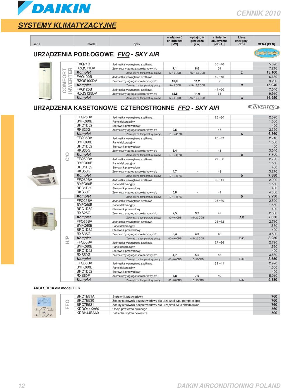 660 RZQS100DV Zewn trzny agregat spr arkowy h/p 10,0 11,2 55 9.280 Komplet Zewn trzne temperatury pracy: 5~46 CDB 15~15,5 CDB C 15.940 FVQ125B Jednostka wewn trzna szafkowa 44 ~50 7.