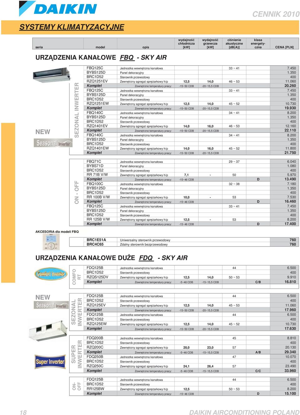 450 BYBS125D Panel dekoracyjny 1.350 RZQ1251EW Zewn trzny agregat spr arkowy h/p 12,5 14,0 45 ~ 52 10.730 Komplet Zewn trzne temperatury pracy: 15~50 CDB 20~15,5 CDB 19.