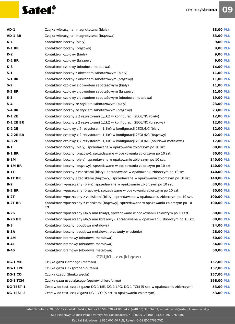 (biały) S-1 BR Kontaktron boczny z obwodem sabotażowym (brązowy) S-2 Kontaktron czołowy z obwodem sabotażowym (biały) S-2 BR Kontaktron czołowy z obwodem sabotażowym (brązowy) S-3 Kontaktron czołowy