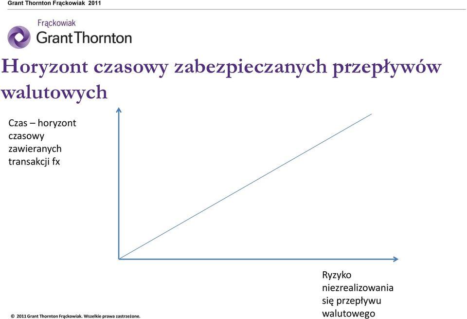 czasowy zawieranych transakcji fx