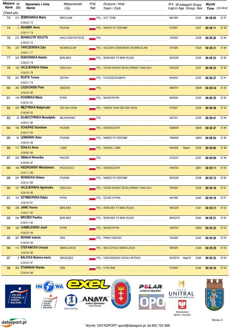 40 0:38:21 / 77 77 225 DIAKOWSKA Natalia BARLINEK POL / BARLINEK TO MNIE RUSZA 00KDZ/5 (K)30 00:38:23 07.