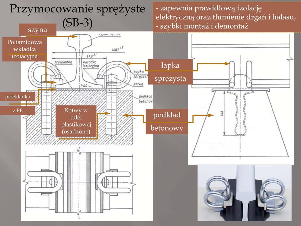 tłumienie drgań i hałasu, - szybki montaż i demontaż łapka