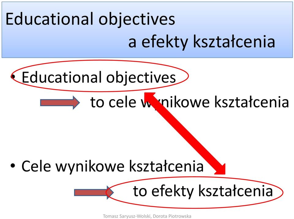 to cele wynikowe kształcenia Cele