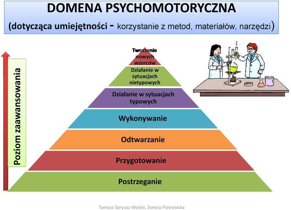 Tworzenie nowych wzorców Działanie w sytuacjach nietypowych