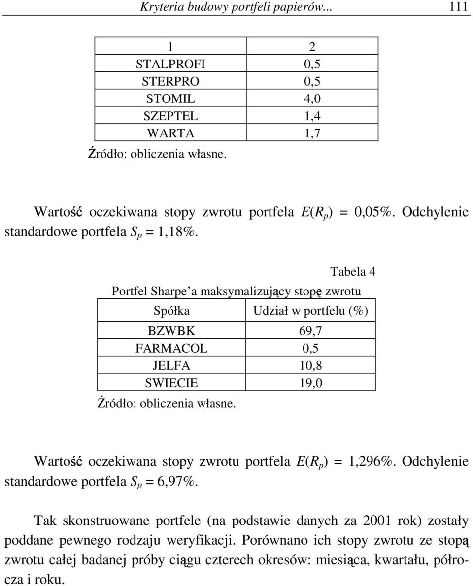 Tabela 4 Portfel Sharpe a maksymalzu cy stop zwrotu Spółka Udzał w portfelu (%) BZWBK 69,7 FARMACOL 0,5 JELFA 0,8 SWIECIE 9,0 ródło: oblczena własne.