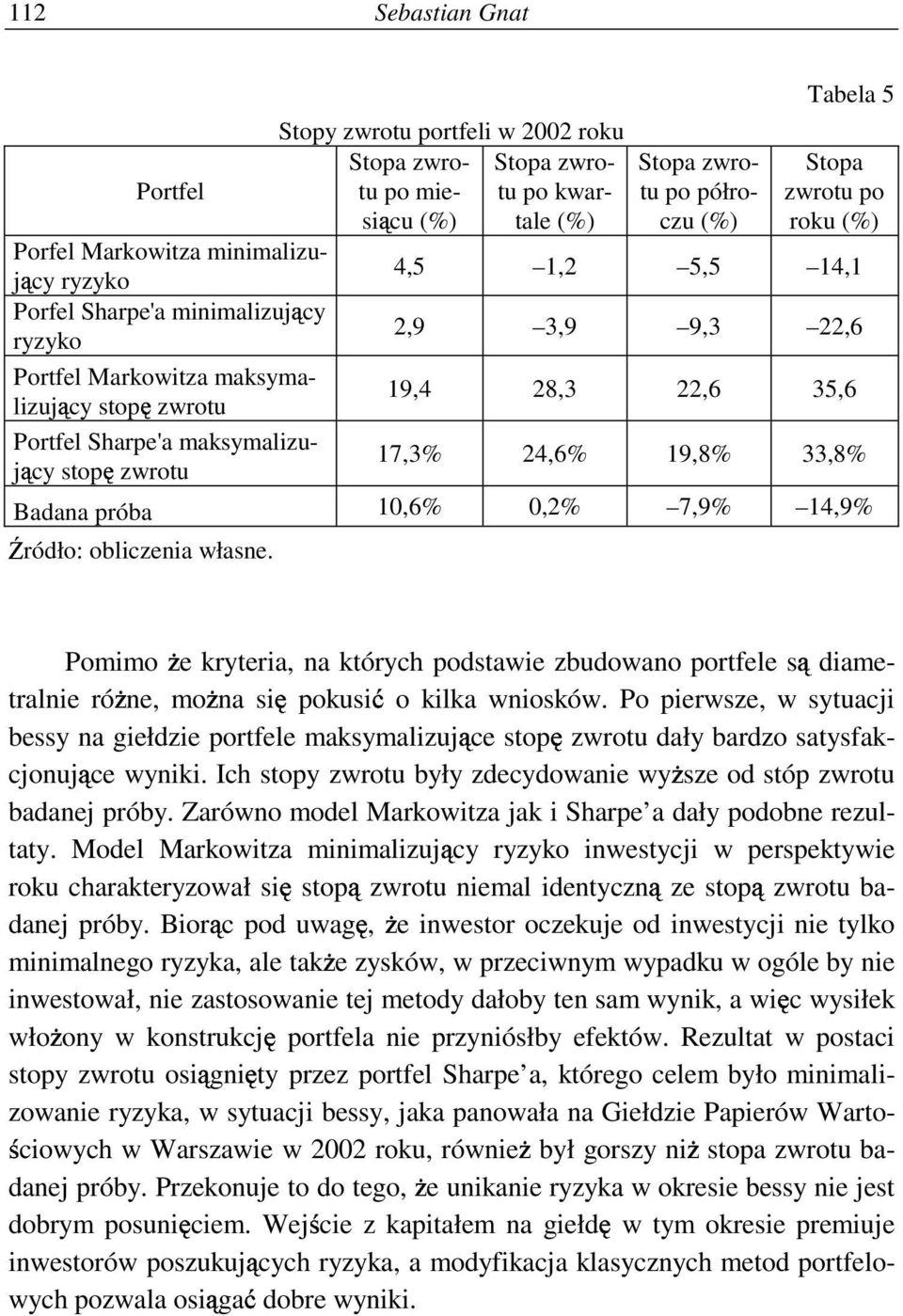 Badana próba 0,6% 0,% 7,9% 4,9% ródło: oblczena własne. Pommo e krytera, na których podstawe zbudowano portfele s dametralne ró ne, mo na s pokus o klka wnosków.