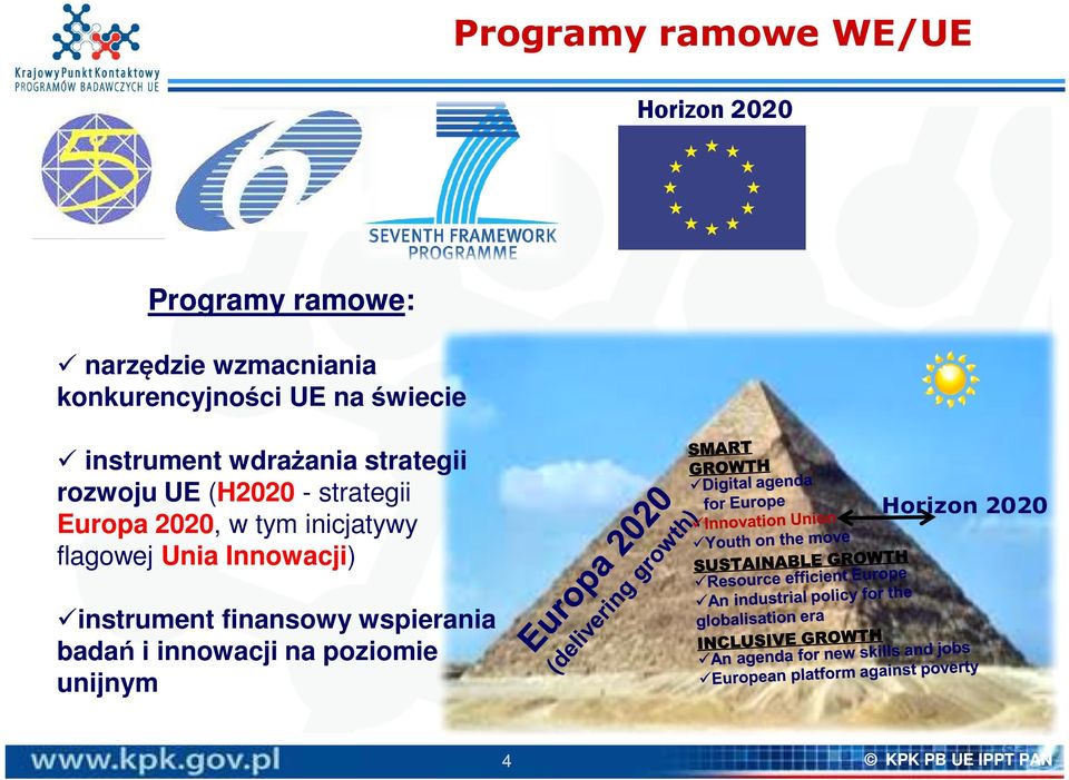 strategii Europa 2020, w tym inicjatywy flagowej Unia Innowacji) Horizon 2020