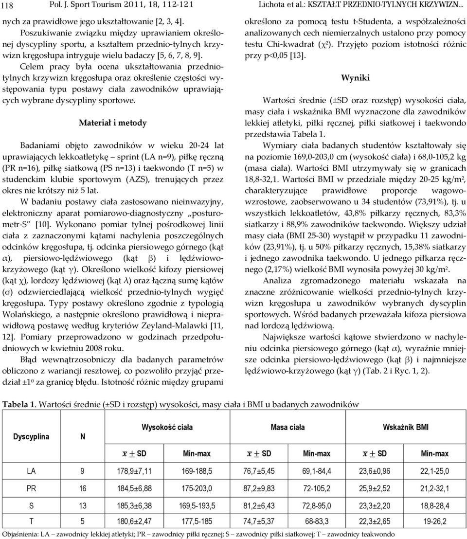 Celem pracy była ocena ukształtowania przedniotylnych krzywizn kręgosłupa oraz określenie częstości występowania typu postawy ciała zawodników uprawiających wybrane dyscypliny sportowe.