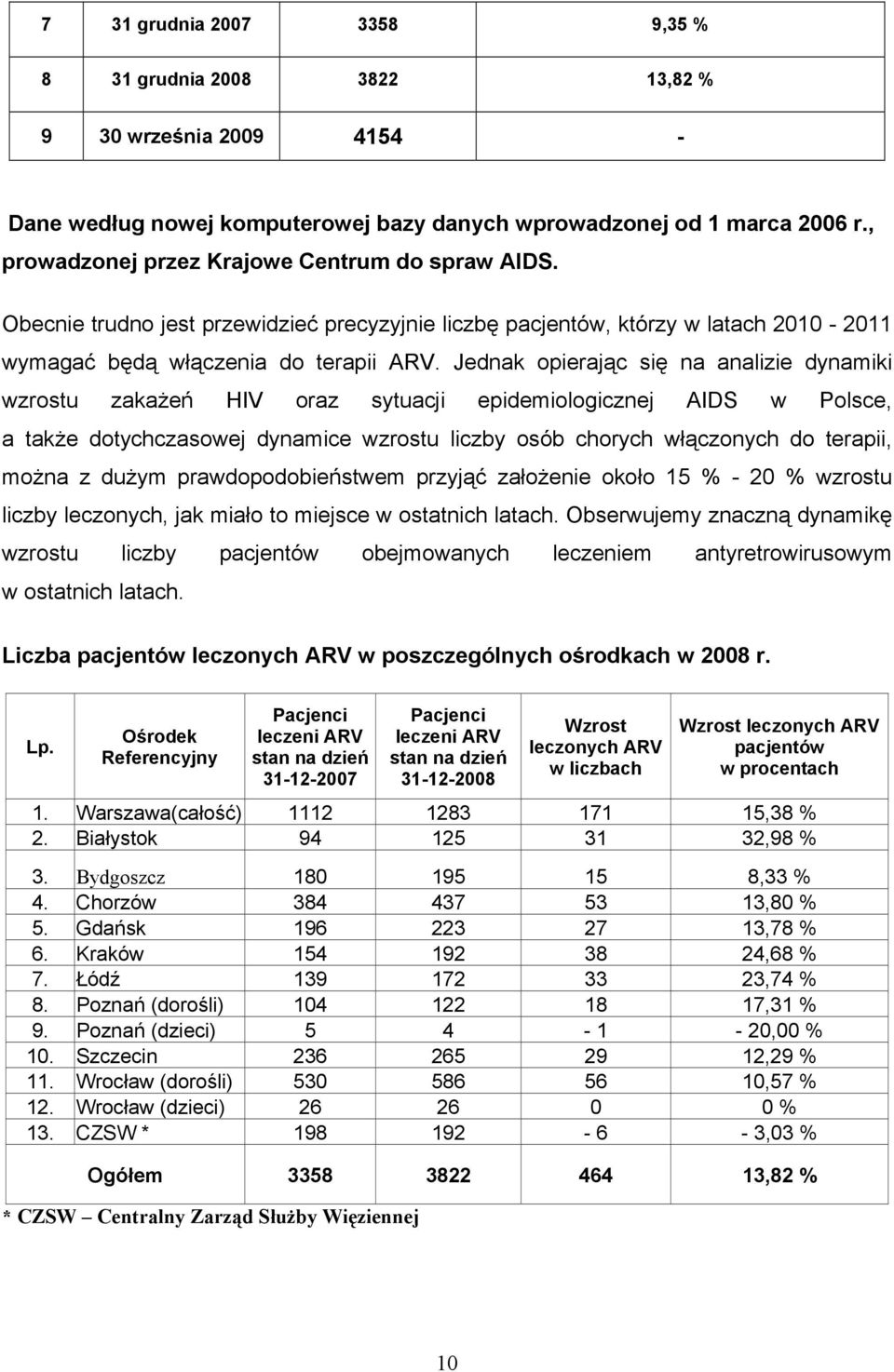 Jednak opierając się na analizie dynamiki wzrostu zakażeń HIV oraz sytuacji epidemiologicznej AIDS w Polsce, a także dotychczasowej dynamice wzrostu liczby osób chorych włączonych do terapii, można z