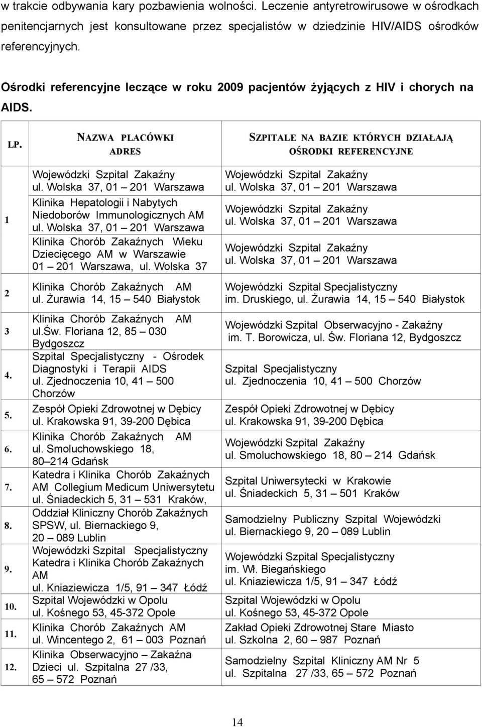 Wolska 37, 01 201 Warszawa Klinika Hepatologii i Nabytych Niedoborów Immunologicznych AM ul. Wolska 37, 01 201 Warszawa Klinika Chorób Zakaźnych Wieku Dziecięcego AM w Warszawie 01 201 Warszawa, ul.