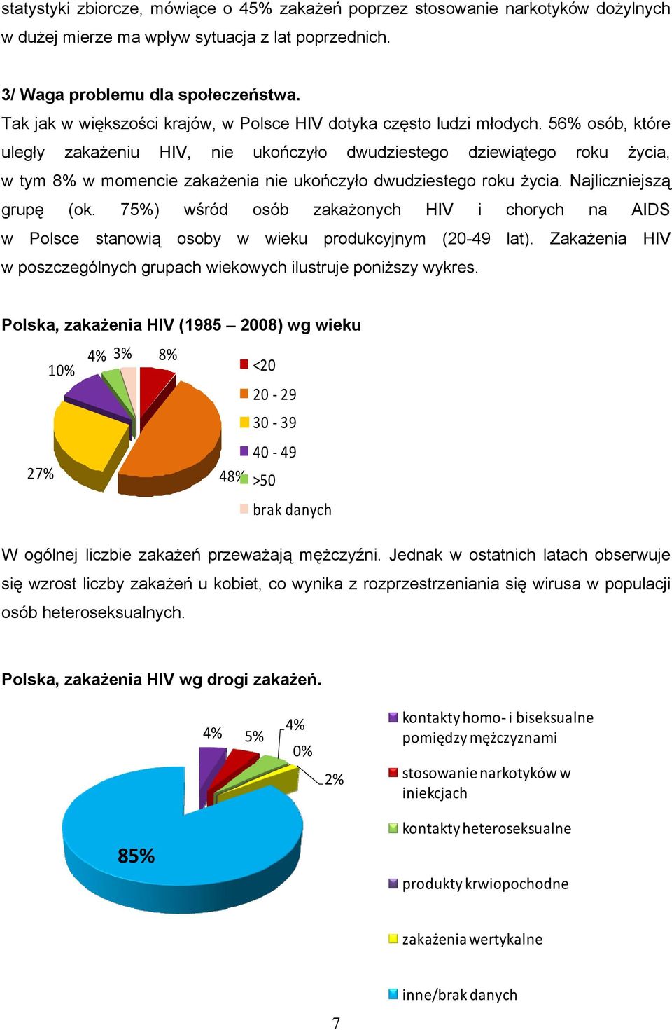 56% osób, które uległy zakażeniu HIV, nie ukończyło dwudziestego dziewiątego roku życia, w tym 8% w momencie zakażenia nie ukończyło dwudziestego roku życia. Najliczniejszą grupę (ok.