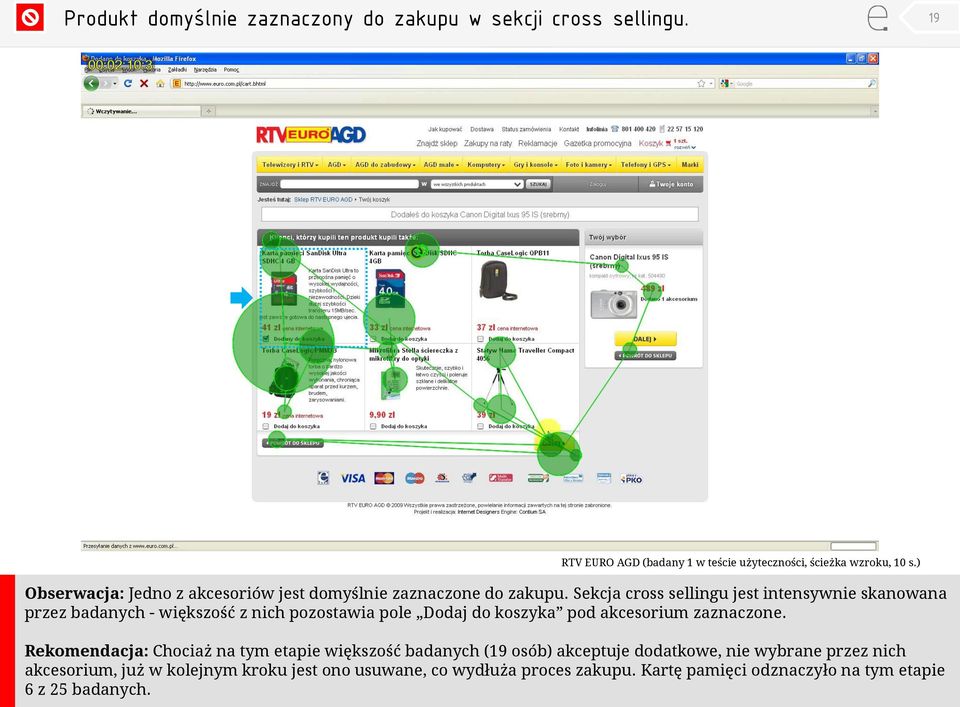 Sekcja cross sellingu jest intensywnie skanowana przez badanych - większość z nich pozostawia pole Dodaj do koszyka pod akcesorium zaznaczone.
