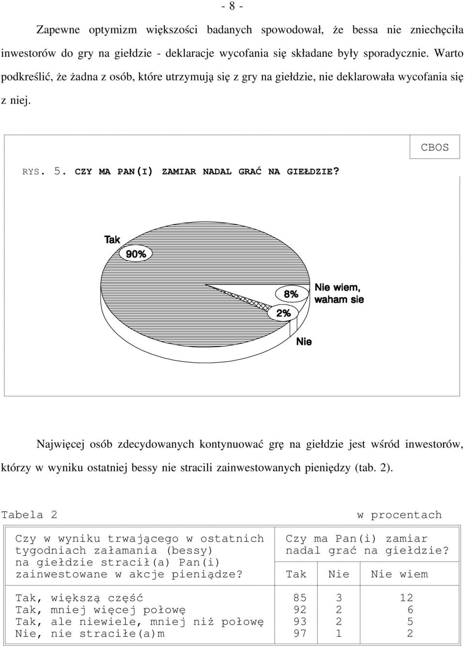 Najwięcej osób zdecydowanych kontynuować grę na giełdzie jest wśród inwestorów, którzy w wyniku ostatniej bessy nie stracili zainwestowanych pieniędzy (tab. 2).