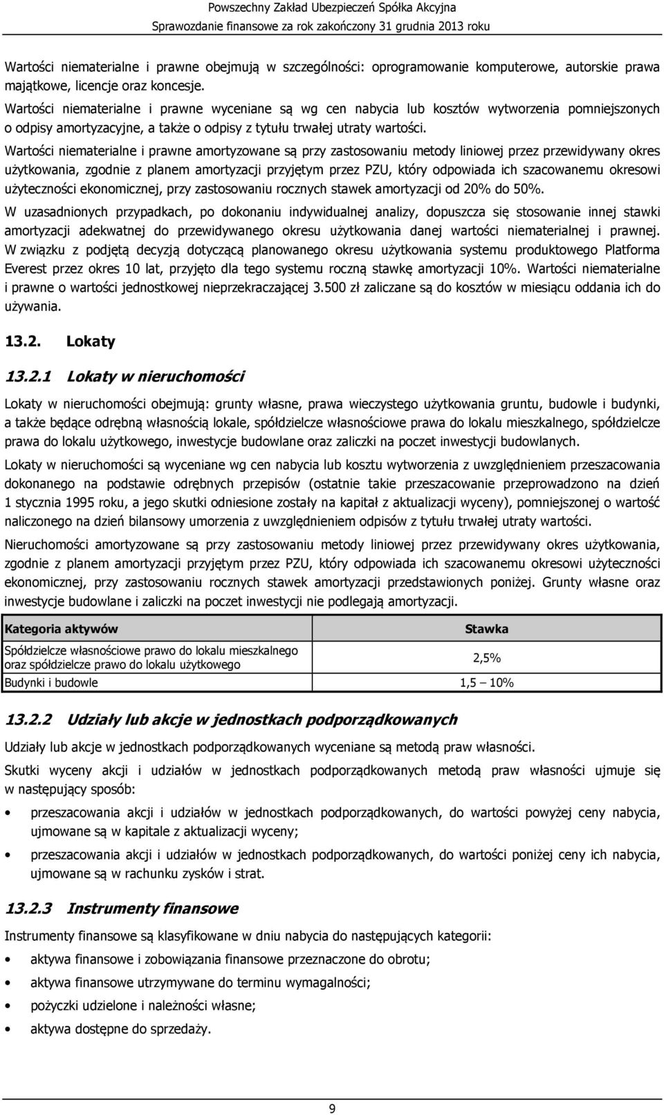 Wartości niematerialne i prawne amortyzowane są przy zastosowaniu metody liniowej przez przewidywany okres użytkowania, zgodnie z planem amortyzacji przyjętym przez PZU, który odpowiada ich