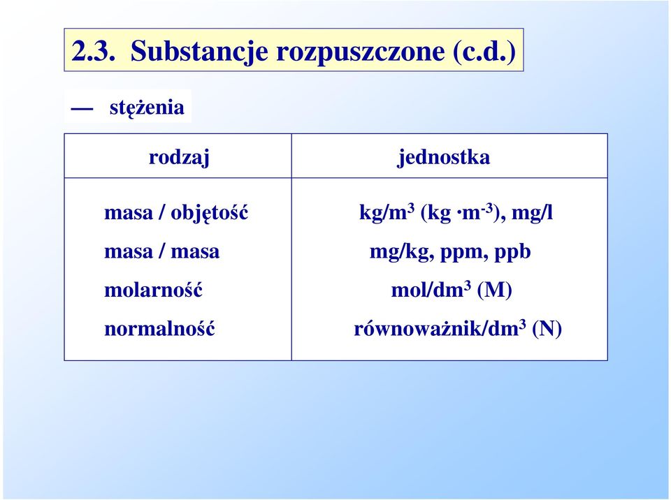 kg/m 3 (kg m -3 ), mg/l masa / masa mg/kg,