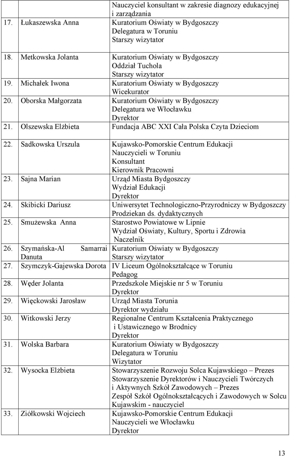 Oborska Małgorzata Kuratorium Oświaty w Bydgoszczy Delegatura we Włocławku Dyrektor 21. Olszewska Elżbieta Fundacja ABC XXI Cała Polska Czyta Dzieciom 22.