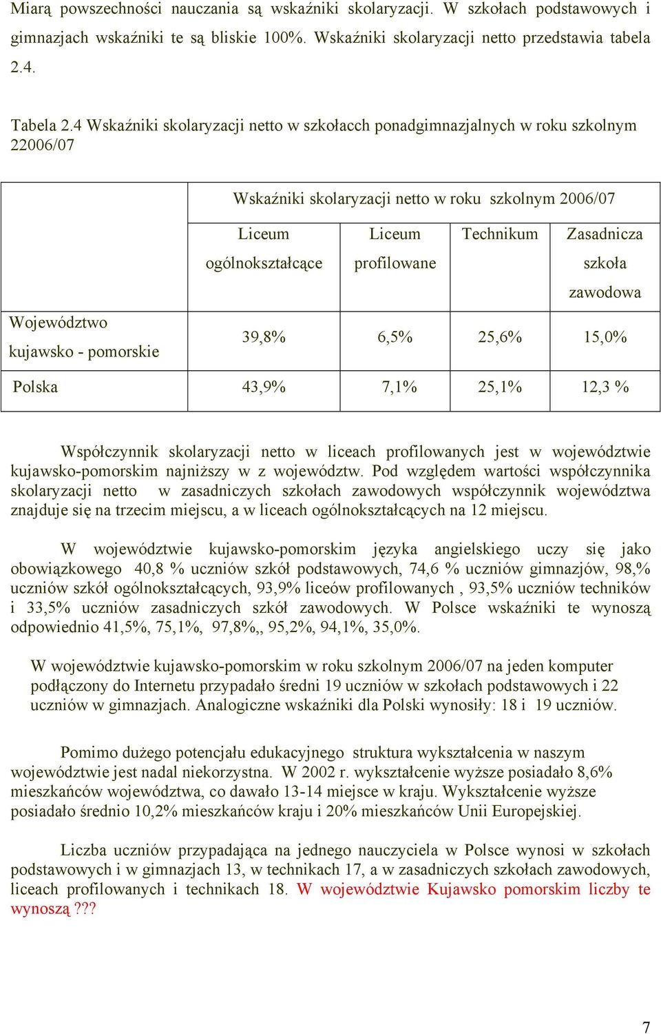 Liceum profilowane Technikum Zasadnicza szkoła zawodowa 39,8% 6,5% 25,6% 15,0% Polska 43,9% 7,1% 25,1% 12,3 % Współczynnik skolaryzacji netto w liceach profilowanych jest w województwie