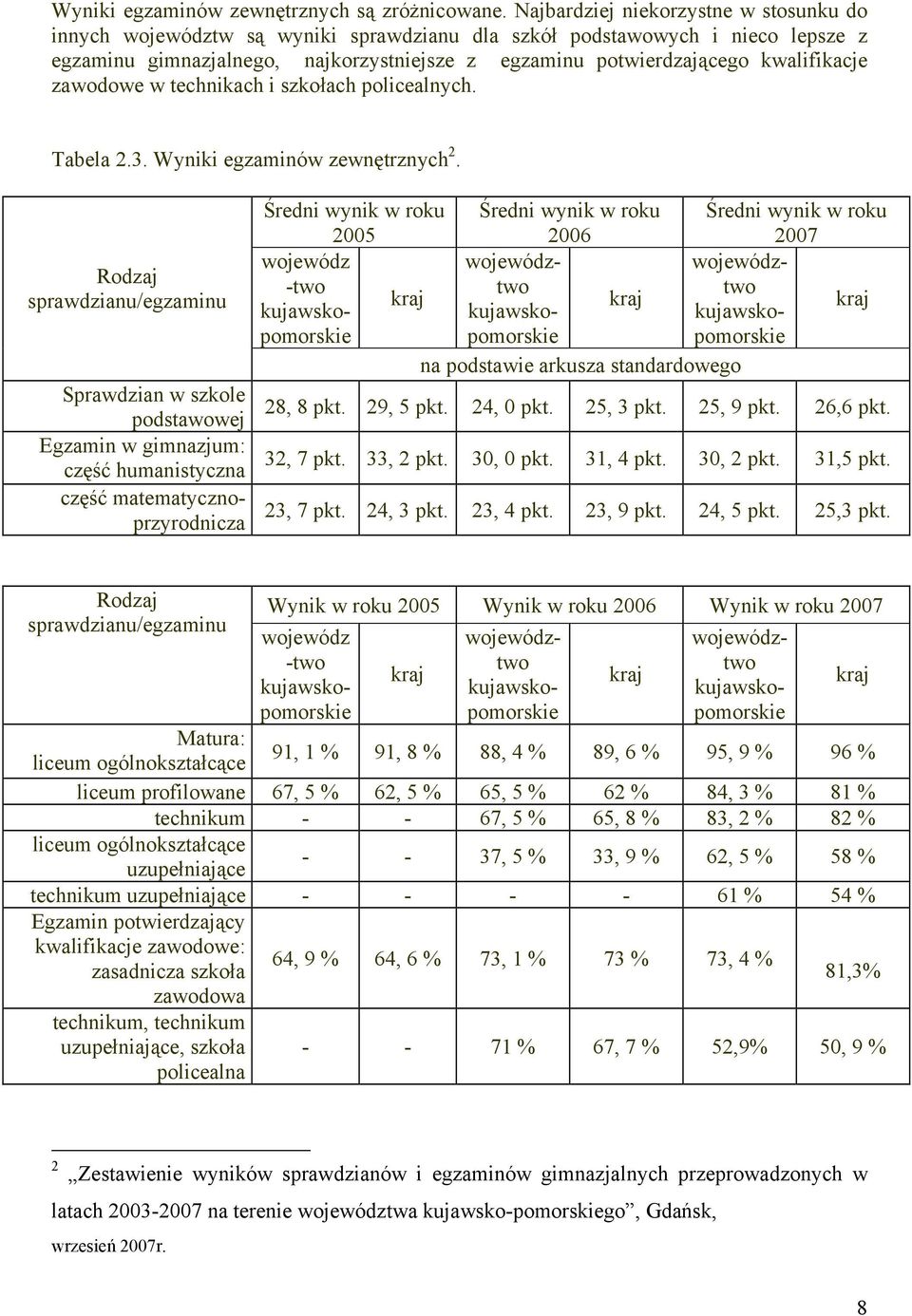 kwalifikacje zawodowe w technikach i szkołach policealnych. Tabela 2.3. Wyniki egzaminów zewnętrznych 2.