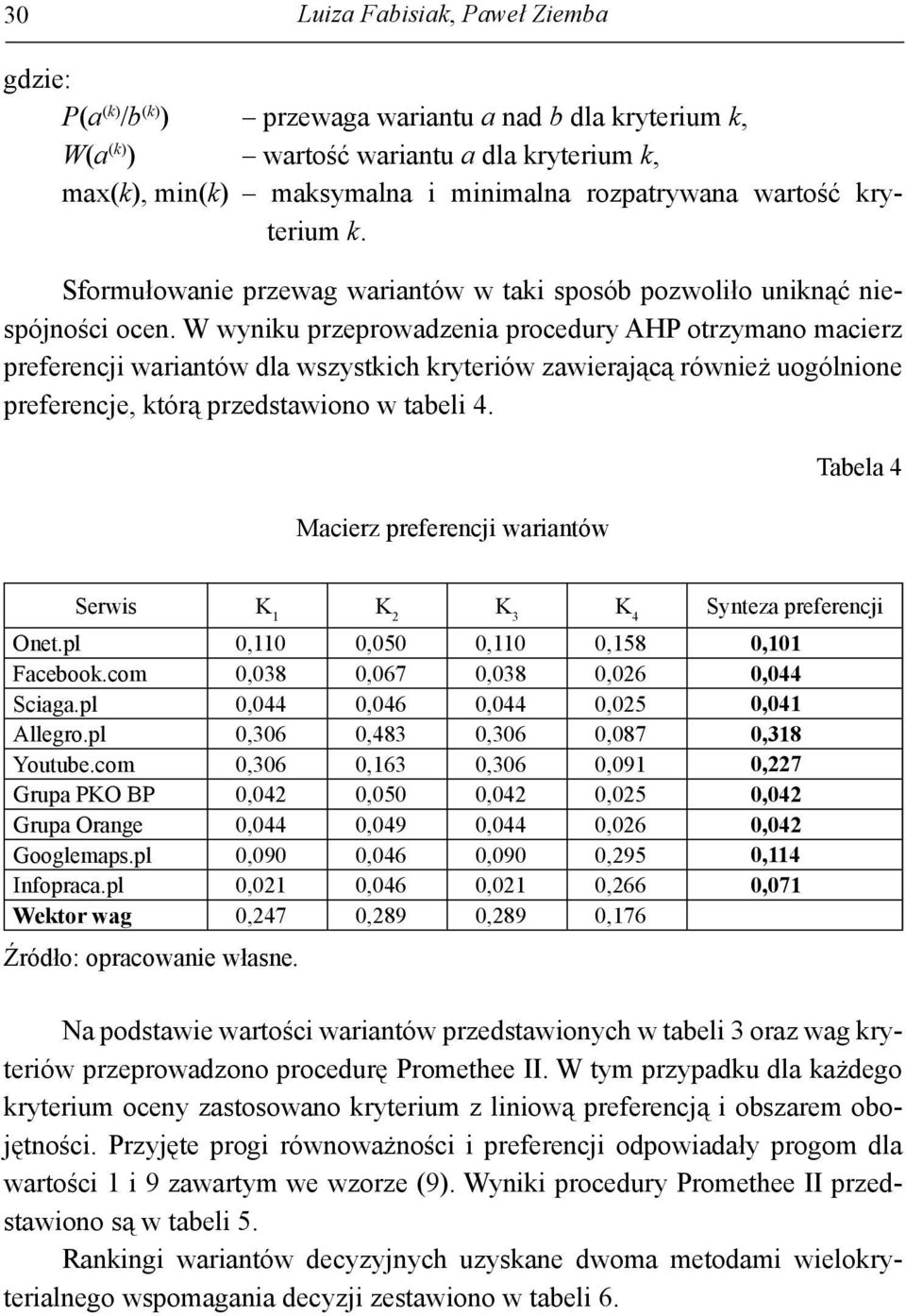 Mcerz preferencj wrntów Tel 4 Serws K 1 K K 3 K 4 Syntez preferencj Onet.pl 0,110 0,050 0,110 0,158 0,101 Fceoo.com 0,038 0,067 0,038 0,06 0,044 Scg.pl 0,044 0,046 0,044 0,05 0,041 Allegro.