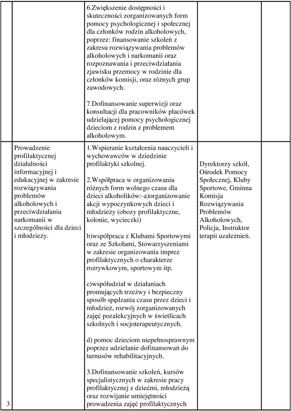 Prowadzenie profilaktycznej działalności informacyjnej i edukacyjnej w zakresie rozwiązywania problemów alkoholowych i przeciwdziałaniu narkomanii w szczególności dla dzieci i młodzieŝy. 7.