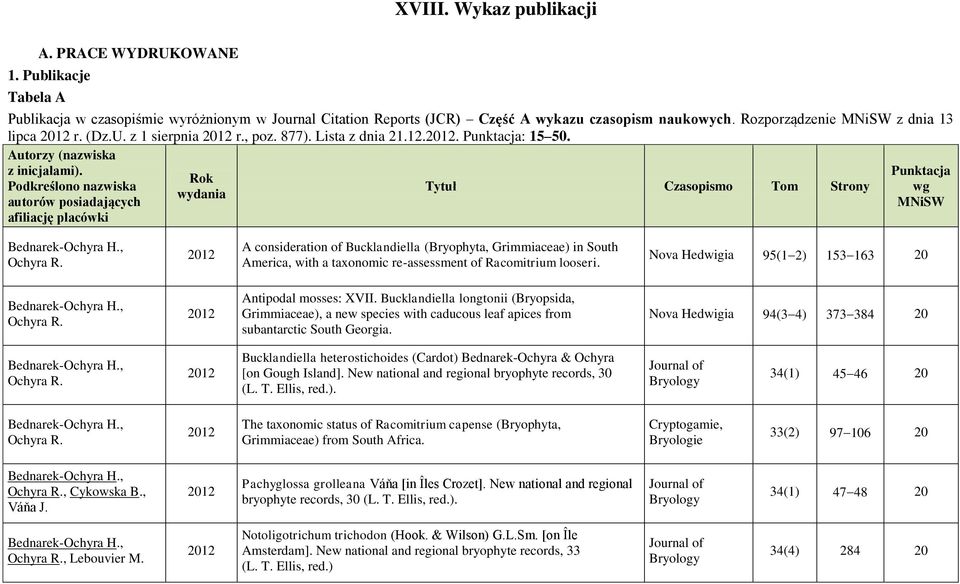 Podkreślono nazwiska autorów posiadających afiliację placówki Rok wydania Tytuł Czasopismo Tom Strony Punktacja wg MNiSW Bednarek-Ochyra H., Ochyra R.