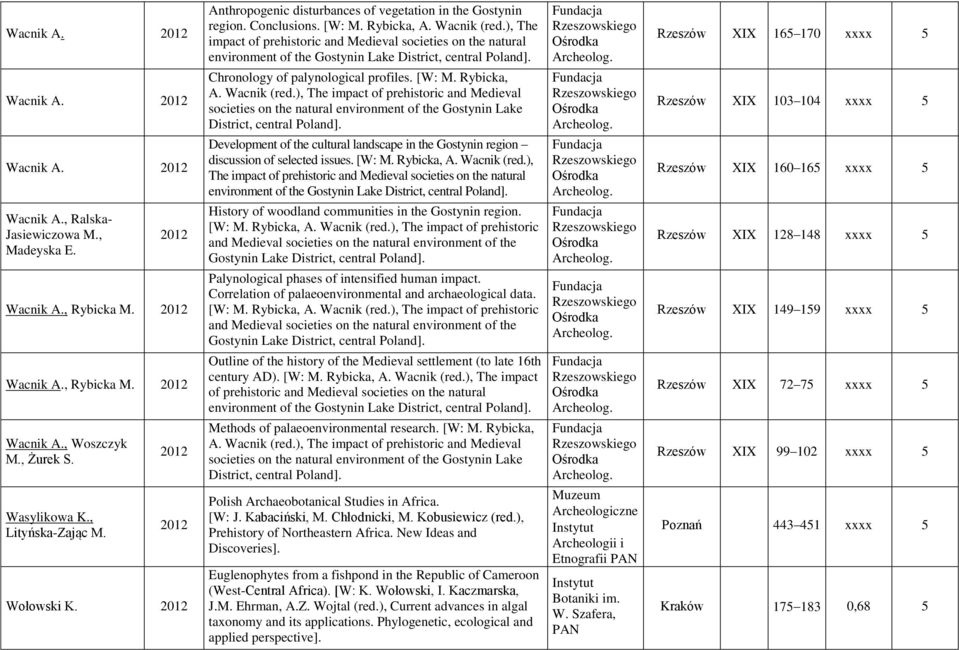 Rzeszów XIX 165 170 xxxx 5 Wacnik A. Chronology of palynological profiles. [W: M. Rybicka, A. Wacnik (red. Rzeszów XIX 103 104 xxxx 5 Wacnik A.