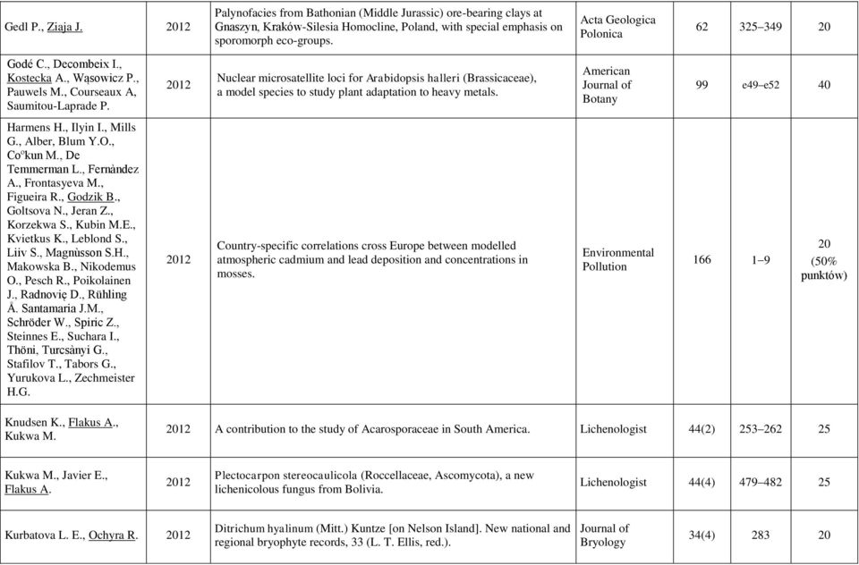 Nuclear microsatellite loci for Arabidopsis halleri (Brassicaceae), a model species to study plant adaptation to heavy metals. American Botany 99 e49 e52 40 Harmens H., Ilyin I., Mills G.