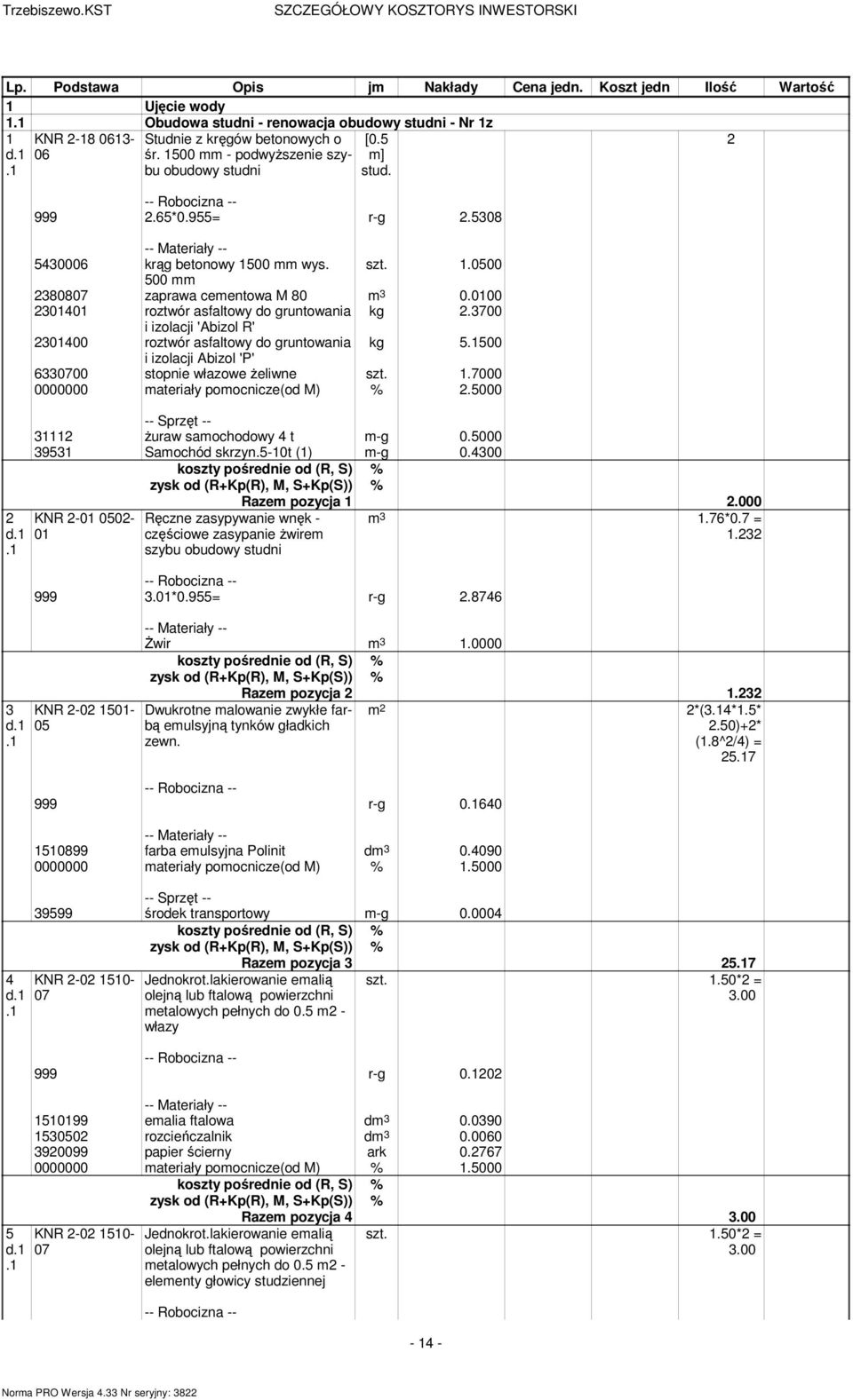 3700 i izolacji 'Abizol R' 3400 roztwór asfaltowy do gruntowania kg 5.1500 i izolacji Abizol 'P' 6330700 stopnie włazowe żeliwne 1.7000 0000000 materiały pomocnicze(od M) %.