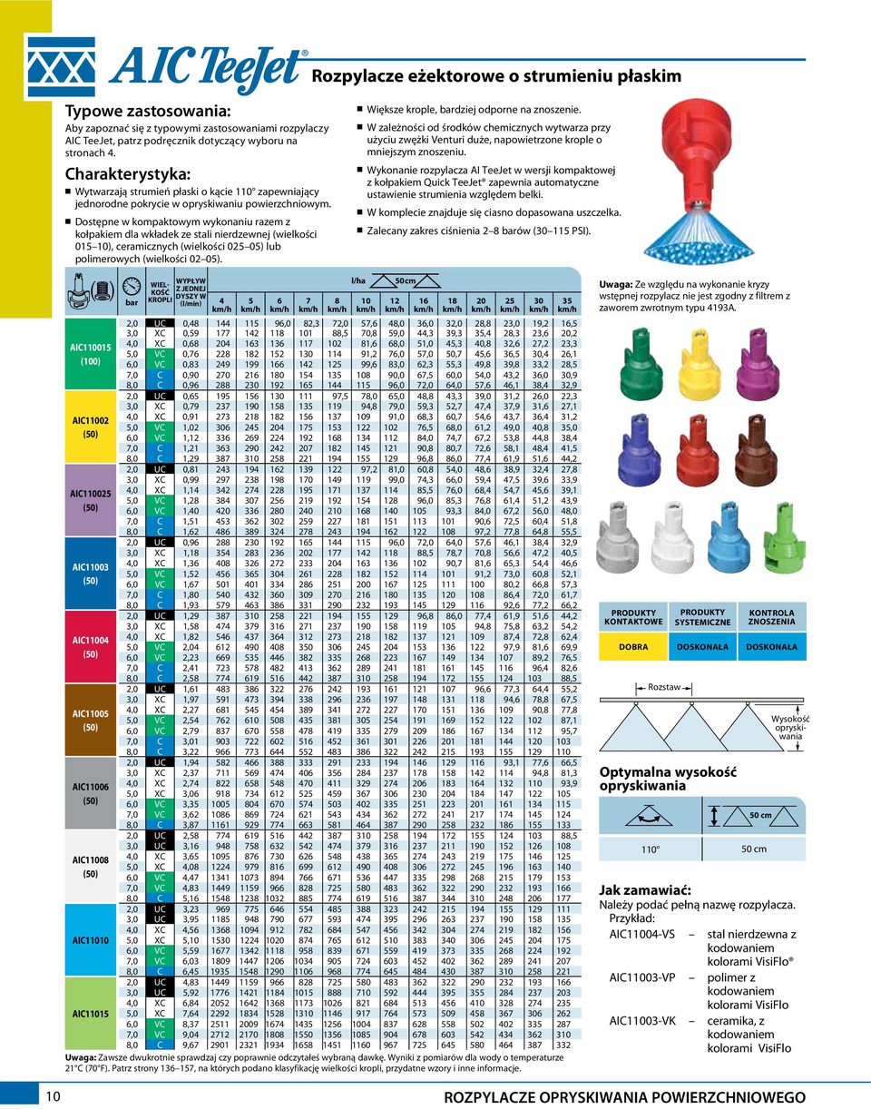 n Dostępne w kompaktowym wykonaniu razem z kołpakiem dla wkładek ze stali nierdzewnej (wielkości 015 10), ceramicznych (wielkości 025 05) lub polimerowych (wielkości 02 05).