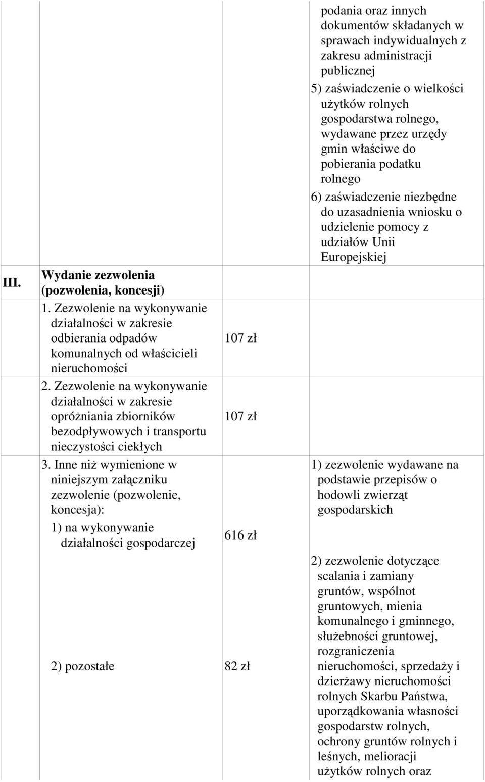 Inne niż wymienione w niniejszym załączniku zezwolenie (pozwolenie, koncesja): 1) na wykonywanie działalności gospodarczej 107 zł 107 zł 616 zł 2) pozostałe 82 zł podania oraz innych dokumentów