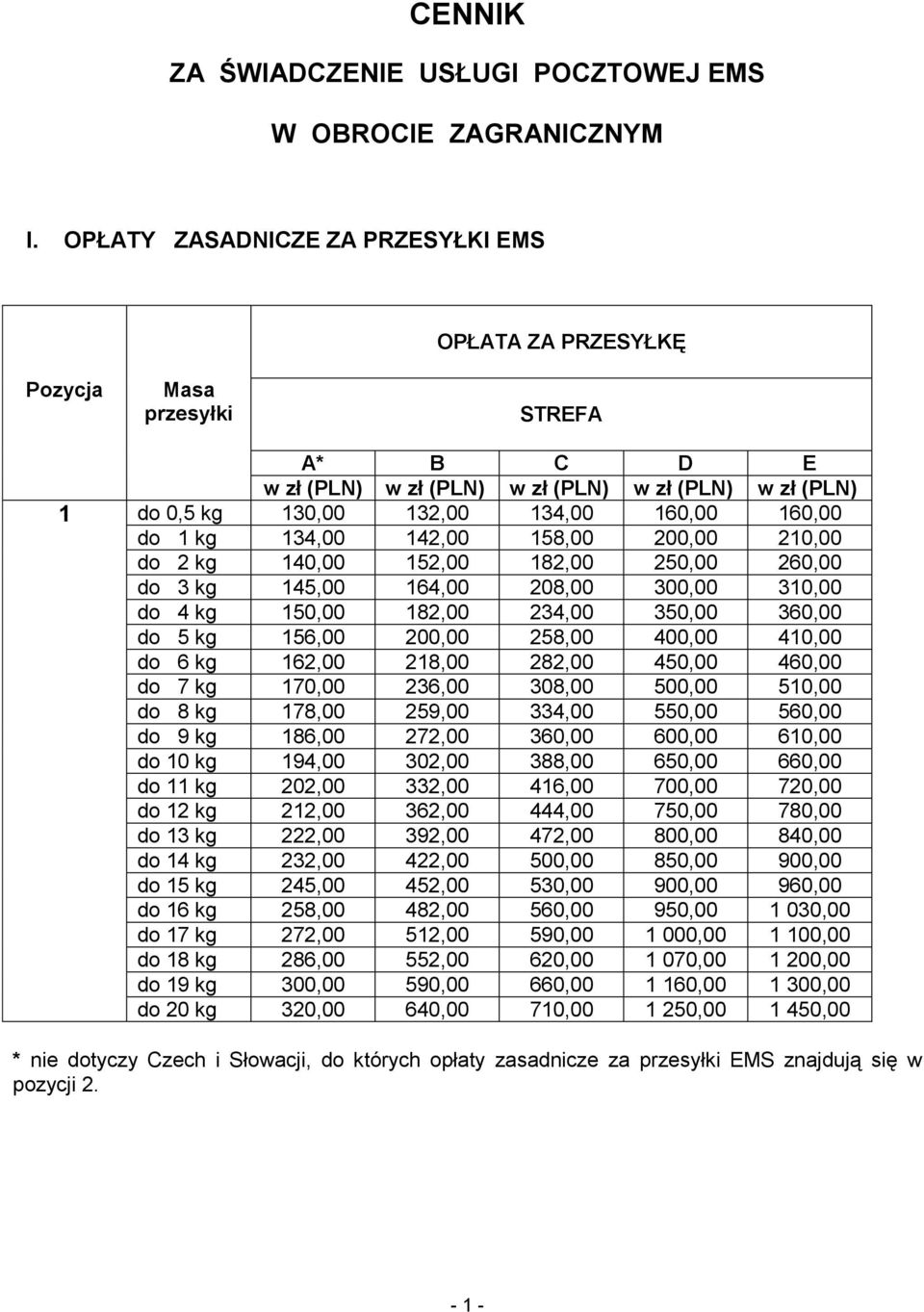 152,00 182,00 250,00 260,00 do 3 kg 145,00 164,00 208,00 300,00 310,00 do 4 kg 150,00 182,00 234,00 350,00 360,00 do 5 kg 156,00 200,00 258,00 400,00 410,00 do 6 kg 162,00 218,00 282,00 450,00 460,00