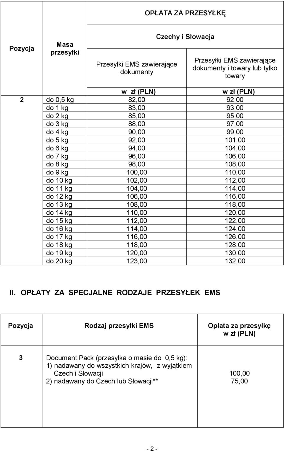 11 kg 104,00 114,00 do 12 kg 106,00 116,00 do 13 kg 108,00 118,00 do 14 kg 110,00 120,00 do 15 kg 112,00 122,00 do 16 kg 114,00 124,00 do 17 kg 116,00 126,00 do 18 kg 118,00 128,00 do 19 kg 120,00