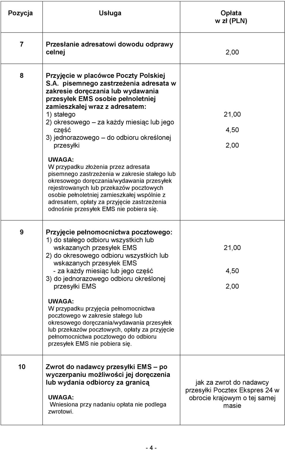 jednorazowego do odbioru określonej przesyłki 21,00 4,50 2,00 UWAGA: W przypadku złożenia przez adresata pisemnego zastrzeżenia w zakresie stałego lub okresowego doręczania/wydawania przesyłek