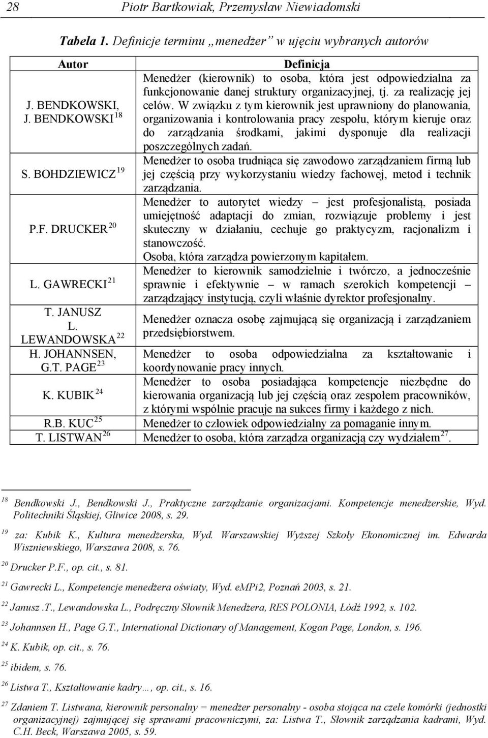 W związku z tym kierownik jest uprawniony do planowania, organizowania i kontrolowania pracy zespołu, którym kieruje oraz do zarządzania środkami, jakimi dysponuje dla realizacji poszczególnych zadań.